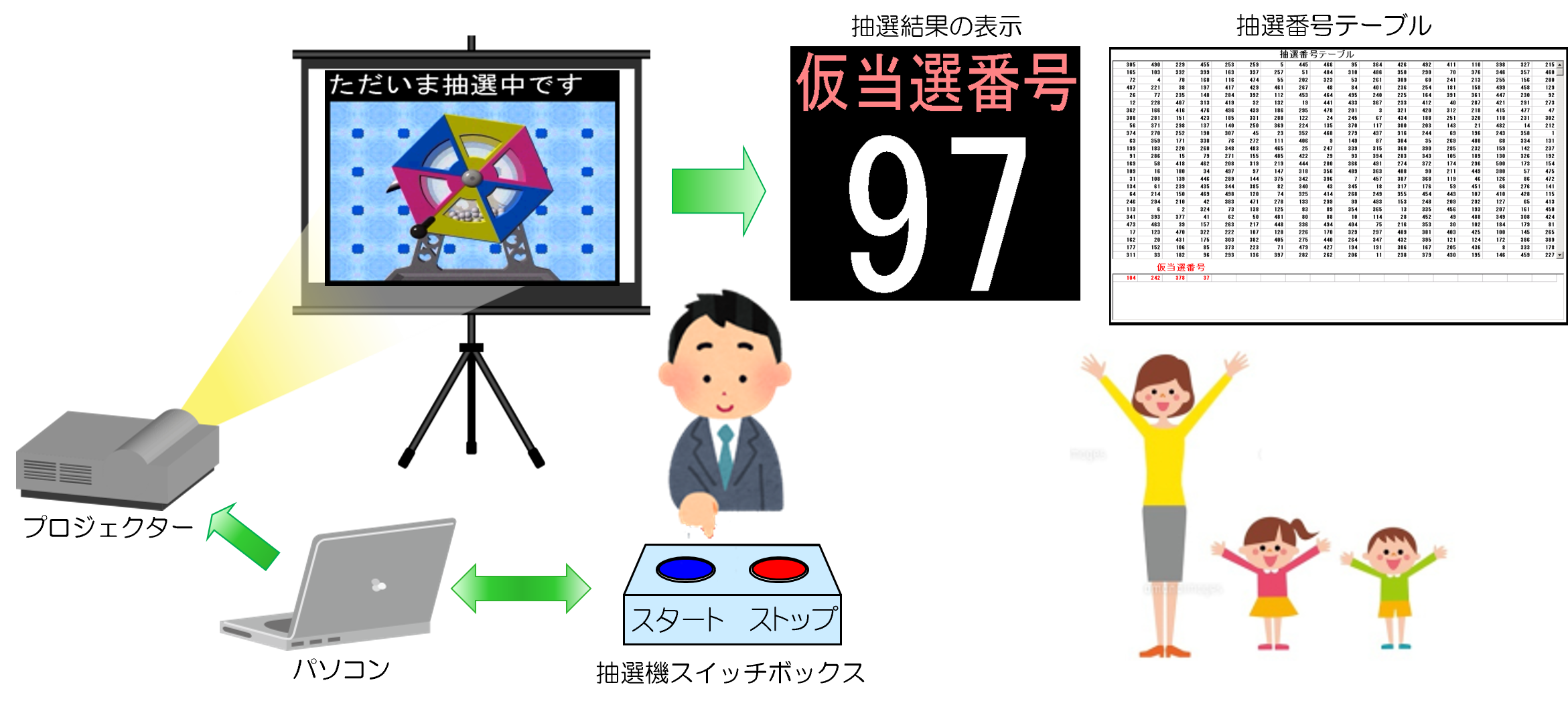 住宅抽選システムの構成例