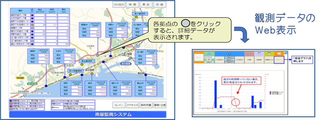 雨量監視システムを説明する画像